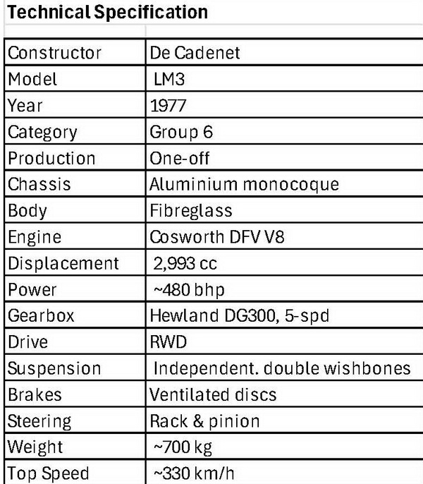Technical spec